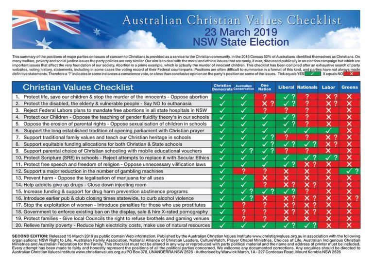 Christian Values Checklists Christian Values